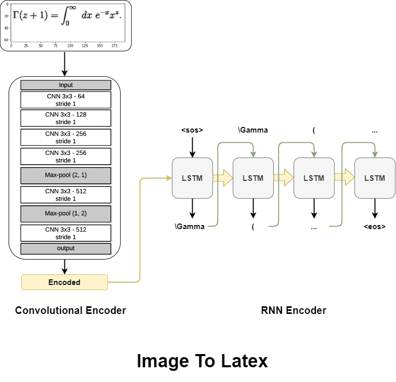 GitHub - Tuanio/image2latex: Image To Latex Using Encoder-Decoder ...